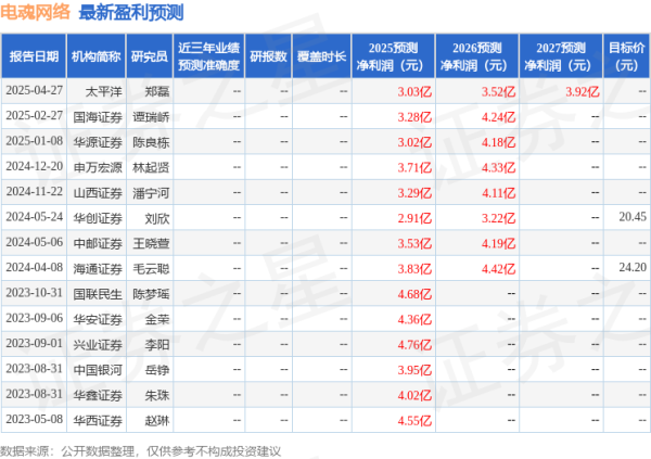 配资知识平台网 华金证券：首次覆盖电魂网络给予增持评级