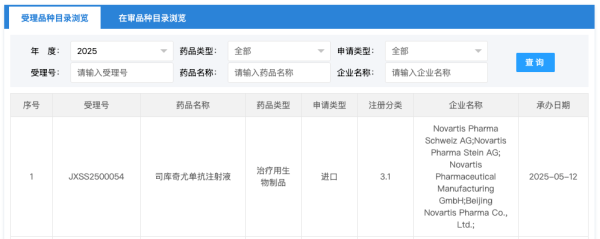 配资头条网 诺华制药(NVS.US)“司库奇尤单抗”新适应症国内申报上市