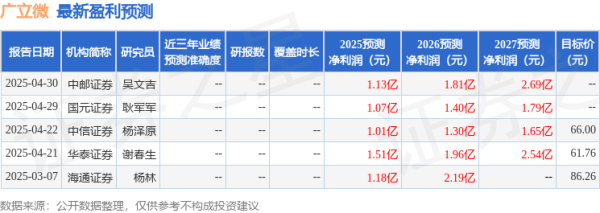 直接配资官网首页 中银证券: 给予广立微买入评级